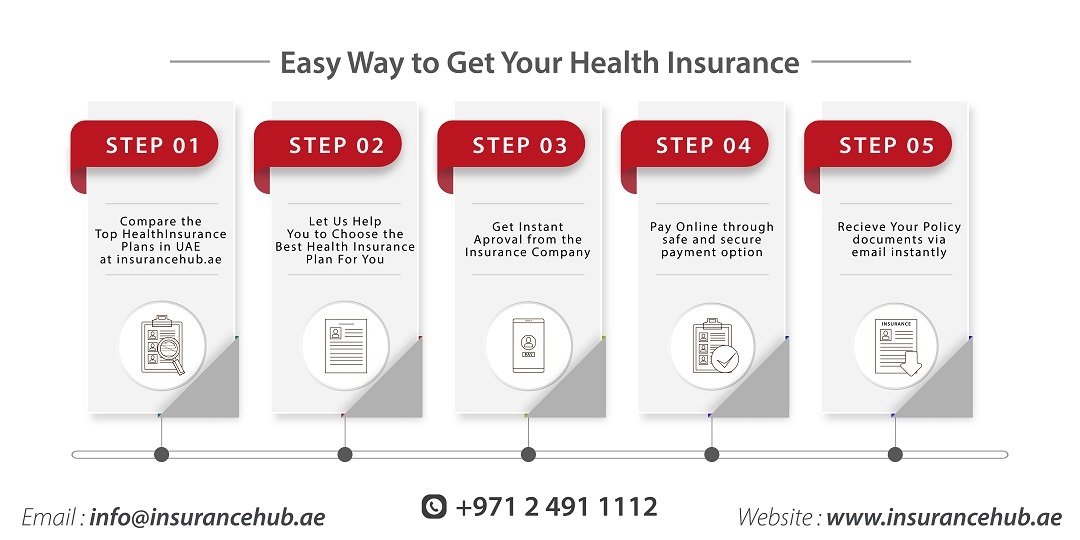 health insurance steps